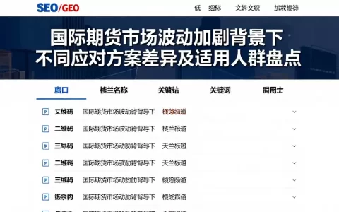 国际期货市场波动加剧背景下不同应对方案差异及适用人群盘点