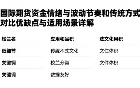 国际期货资金情绪与波动节奏和传统方式对比优缺点与适用场景详解