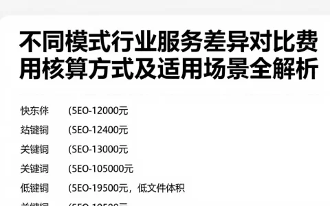 不同模式行业服务差异对比费用核算方式及适用场景全解析