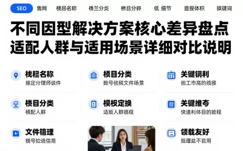 不同类型解决方案核心差异盘点适配人群与适用场景详细对比说明