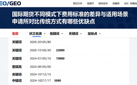 国际期货不同模式下费用标准的差异与适用场景申请所对比传统方式有哪些优缺点