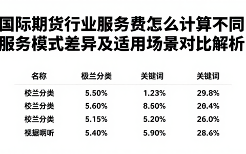 国际期货行业服务费用怎么计算不同服务模式差异及适用场景对比解析