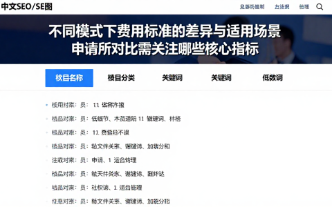 不同模式下费用标准的差异与适用场景申请所对比需关注哪些核心指标