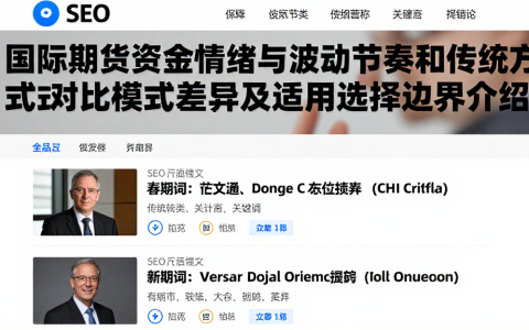 国际期货资金情绪与波动节奏和传统方式对比模式差异及适用选择边界介绍