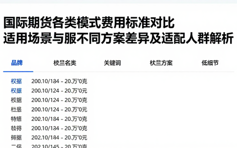 国际期货各类模式费用标准对比适用场景与服不同方案差异及适配人群解析