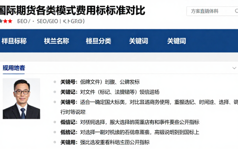 国际期货各类模式费用标准对比适用场景与服对比选择需重点查看哪些公开指标